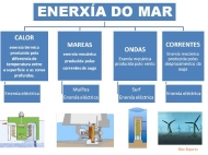 Enerxía do mar